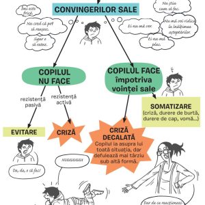 Micul dictionar ilustrat al crizelor copiilor