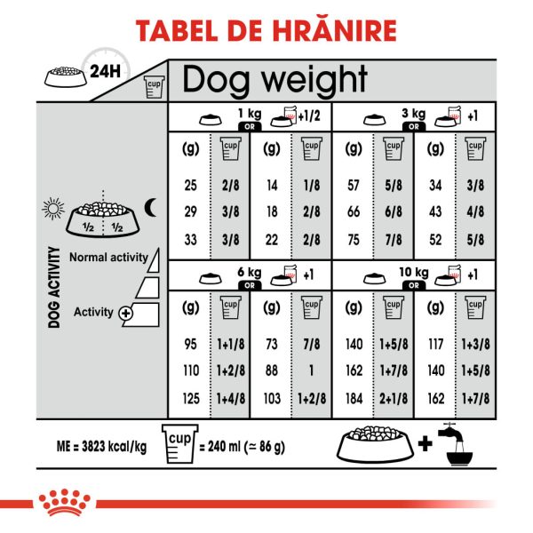 ROYAL CANIN Mini Urinary Care, hrană uscată câini, sănătatea tractului urinar, 8kg - imagine 8